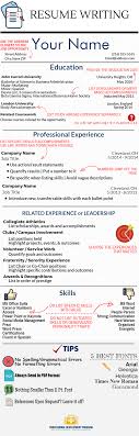 resume writing cleveland, ohio
