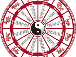 Maybe you would like to learn more about one of these? Horoscopo Chino 2021 Que Nos Depara A Cada Signo Rio Colorado Informa
