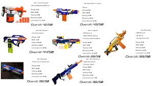 whats a good blaster to use in a outdoor war nerf reddit