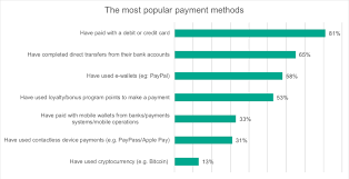 Top online stores accepting bitcoin as payment method. 13 Have Used Bitcoin To Buy Stuff Online Kaspersky Labs Study Bitcoinist Com