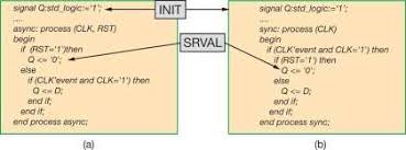 T, d, sr, jk flipflop hdl verilog code. How Do I Reset My Fpga Ee Times