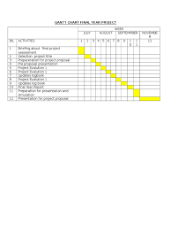 We've included a few sample charts, both for the first year's data as well as all 3 years. Gantt Chart Final Year Project