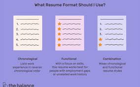 It is like watching a movie backward. Best Resume Formats With Examples And Formatting Tips