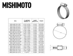 Mishimoto High Torque Worm Gear Clamp 3 07 3 98 78mm 101mm Pack Of 2