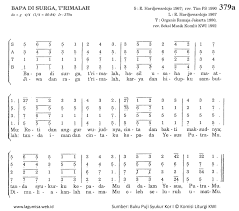Terpuji allah bapa dan putra tunggalnya dan roh pengantar sabda. Lagu Lagu Puji Syukur Madah Liturgi