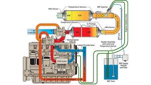 Diesel Engine Technology Engines Drivetrain John Deere Us