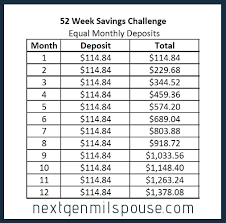 Are You In On The 52 Week Money Challenge Nextgen Milspouse
