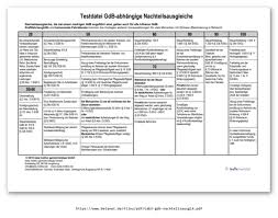 Je nach individueller ausprägung und schwere der beeinträchtigung hat dies ganz unterschiedliche auswirkungen auf das leben des betroffenen. Schwerbehindertenausweis Bei Gicht Und Neurodermitis Schwerbehinderung Krankheitenen