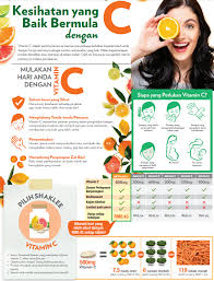 •menurunkan paras kolestrol dalam badan. Sustained Release Vita C Plus Shaklee Sr Vita C Bonda Miza Pengedar Leader Shaklee Terbaik Malaysia