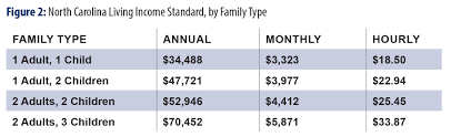 The 2019 Living Income Standard For 100 Counties North