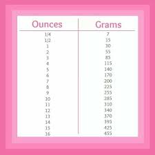 ounces grans chart cooking measurements baking