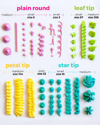 How To Use A Piping Bag