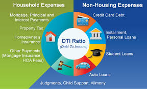 As of this writing, american consumers owe more than $1 trillion in revolving credit debt, which includes credit cards. Mortgage Basics Creditworthiness