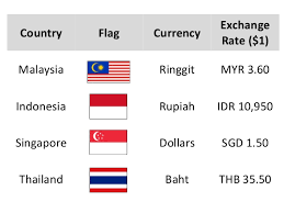 We are one of the money changer company in malaysia. Forex Rates Maybank Trading
