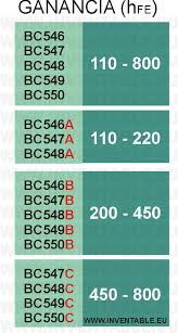 Tabla Con Las Ganancias De La Serie Bc54x En Base A La Clase Indicada Con Una Letra Al Final Del C Componentes Electronicos Electronica Proyectos Electronicos