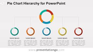 Pie Chart Hierarchy For Powerpoint Presentationgo Com