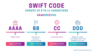 Banco Bpm Spa Paterno Swift Or Bic Code Italy 2020 Ifsccodeofbank