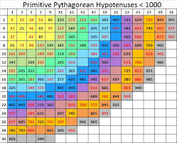 What Are Prime Numbers Under 30