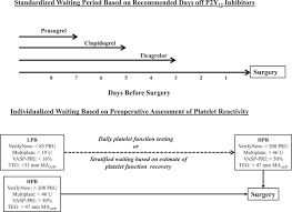 Image result for Platelet Function Closure Time