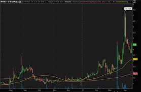 However, investing in cryptocurrency can be risky if you don't know where to begin. Penny Stocks To Buy During The Cryptocurrency Boom Here S 3 To Watch