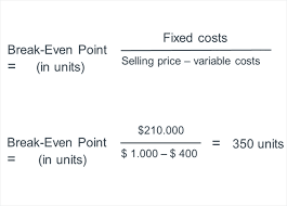 Break Even Analysis See How Easily Plan Break Even Point