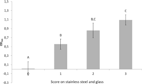 Od stands for the latin term ocular dexter and means right eye, while os stands for ocular sinister and means left eye, according to all about vision. Mean Od 595 Values In Microtiter Plate Assay Of Subset Of 12 Isolates Download Scientific Diagram