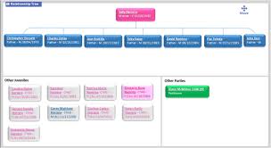 Gojs Org Chart Editor Divide The Canvas Area Into Multiple