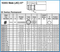 45 Interpretive Standard Pipe Fitting Dimension Chart