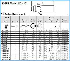 45 interpretive standard pipe fitting dimension chart