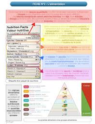 L Alimentation Revisions Du Programme De 5eme Pour Le Brevet De Svt Svt College Etudiantes En Ecole D Infirmiere Anatomie Du Corps
