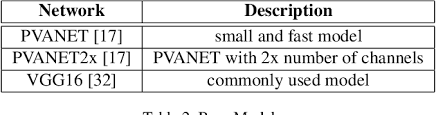 The east pipeline is capable of predicting. Pdf East An Efficient And Accurate Scene Text Detector Semantic Scholar