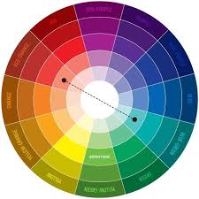 The Ultimate Color Combinations Cheat Sheet Color Schemes Color Combinations Color Wheel