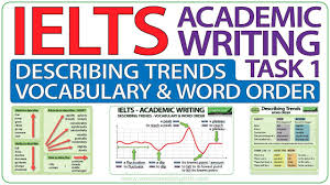 Ielts Academic Writing Task 1 Describing Trends English