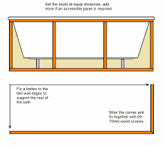 Bath, clips, fixing, guidep, js, node, panel, shaped, style. Making A Bath Panel Ideas And Tips For The Frame And Removable Panel