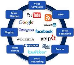 Picture Chart On Means Of Communication Internet Brainly In