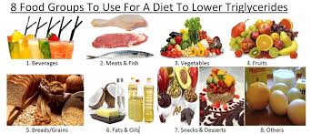 The Diet To Lower Triglycerides Triglycerides Diet Lower Triglycerides Group Meals