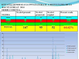 Contractul individual de munca poate fi suspendat in situatia absentelor nemotivate ale salariatului, in conditiile… Raport Privind Starea I Calitatea Nvm Ntului La