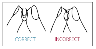Maybe you would like to learn more about one of these? How To Tell If Your Lenses Are Inside Out Luxe Lenses