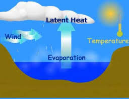 Pengertian evaporasi adalah proses perubahan molekul air menjadi uap air. Pengertian Dan Proses Penguapan Evaporasi Budisma