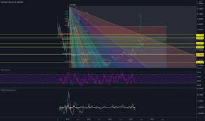 #4 ethereum is a host for innovation.dapps will see a huge adoption in this year. Eth Btc Ethereum To Bitcoin Price Chart Tradingview India