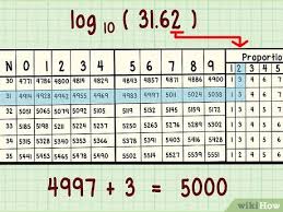 In mathematics, the logarithm is the inverse operation to exponentiation. 4 Ways To Use Logarithmic Tables Wikihow