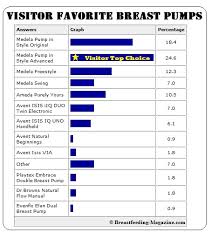 breast pump breast pump comparison