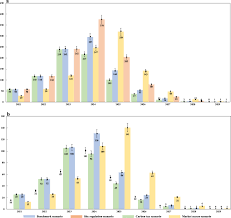Estimating the legality of bitcoin mining in india. Policy Assessments For The Carbon Emission Flows And Sustainability Of Bitcoin Blockchain Operation In China Nature Communications