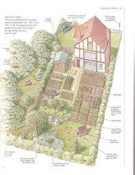 Maybe you would like to learn more about one of these? 28 Farm Layout Design Ideas To Inspire Your Homestead Dream Farm Layout Farm Design Homestead Layout
