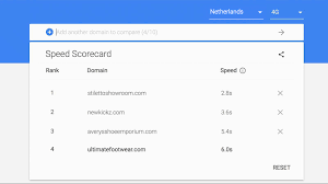 See How Your Mobile Experience Stacks Up Think With Google