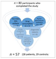 Neural Processing of Cognitive Control in an Emotionally Neutral Context in  Anxiety Patients