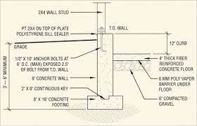 Foundation Options Custom Garages The Barn Yard Great Country Garages Concrete Wall Concrete Posts Concrete