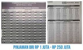 Pinjam uang di bank bri. Tabel Pinjaman Bank Bri Jaminan Ajb Akta Jual Beli Keuangan Dan Perbankan