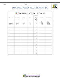 Decimal Place Value Chart