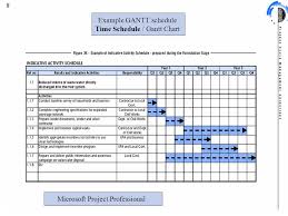 Purpose Of A Gantt Chart Xbox Future